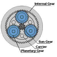 什么是行星減速機(jī)？有哪些優(yōu)勢